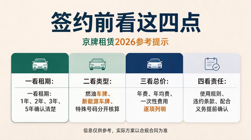车牌类型