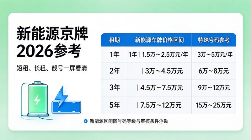 政策影响